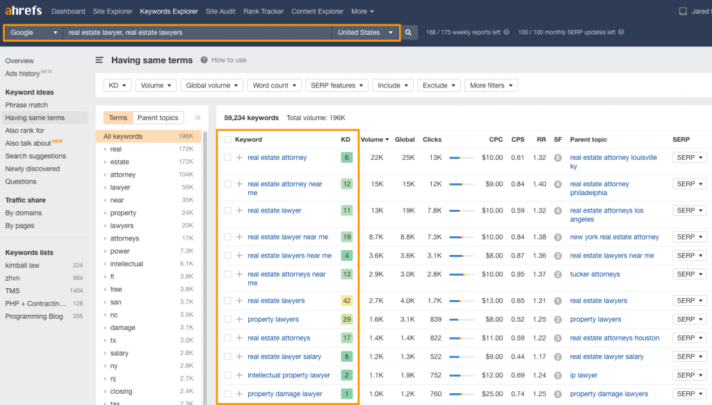 Most Searched Real Estate Keywords On Google - WhatsAnswer